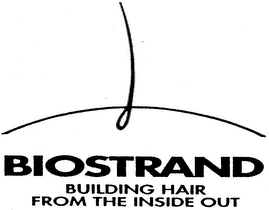 Biostrand Panel Hair Care | Hair Treatments | Biostrand